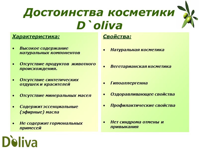 Достоинства косметики D`oliva Характеристика:  Высокое содержание натуральных компонентов  Отсутствие продуктов  животного